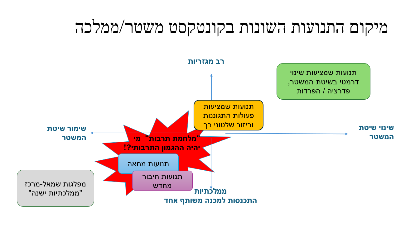 מהתנגדות להתאגדות