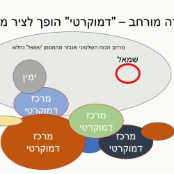 מנתקים את ביבי מנתניהו