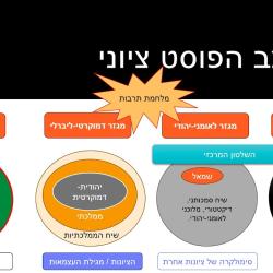 למה לי פדרציה עכשיו?  חלק ג - המצב הפוסט ציוני