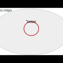 הרחבת השיח (1) - מבני שיח בפוליטיקה הישראלית