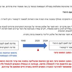 מבוא לפדרציה – חלק 3